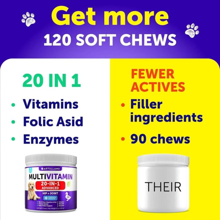 Dog Multivitamin Chewable With Glucosamine 20 In 1 Dog Vitamins And Supplements Senior & Puppy Multivitamin For Dogs Pet Joint Support Health Immunity Mobility Gut Skin 120 Chews - Image 2